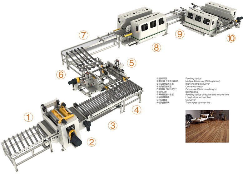 安田地板全自动生产线